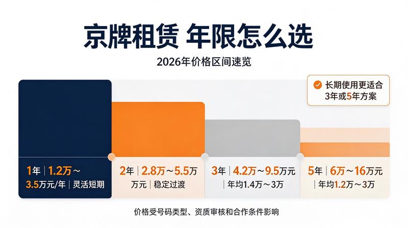 新能源车牌优势